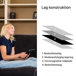 Sådan er Tablet anti-stråling underlag fra SYB konstrueret i 4 lag