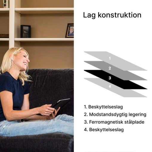 Sådan er Tablet anti-stråling underlag fra SYB konstrueret i 4 lag