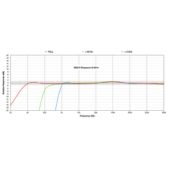 Safe and Sound EM3 - 3-i-1 lavfrekvensmåler (magnetfelt, elektrisk felt & kropsspænding) 6 EM3 frekvensrespons for elektrisk felt: filtre FULL, 60 Hz og 2 kHz